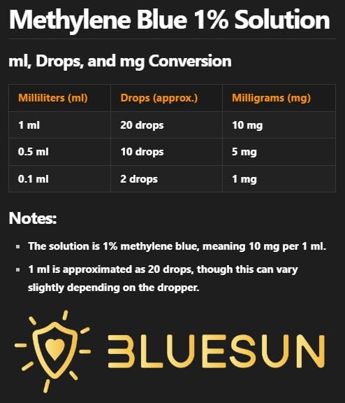 Bluesun Methylene Blue Supplement - USP Grade, 2 FL OZ Pharmaceutical Grade 1% Liquid Drops for Humans, Third-Party Tested, Formaldehyde-Free, Manufactured in The USA, Pack of 1