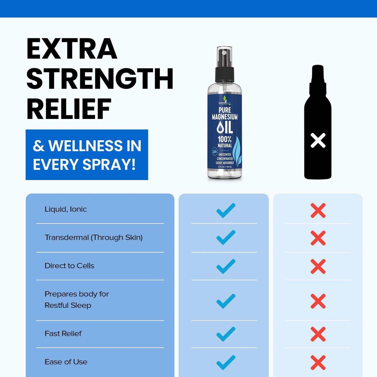 Pure Magnesium Oil Spray 12oz - Topical Magnesium Spray for Sleep Extra Strength - Less Sting - Less Itch - 100% Natural and Organic Oil - Made in USA