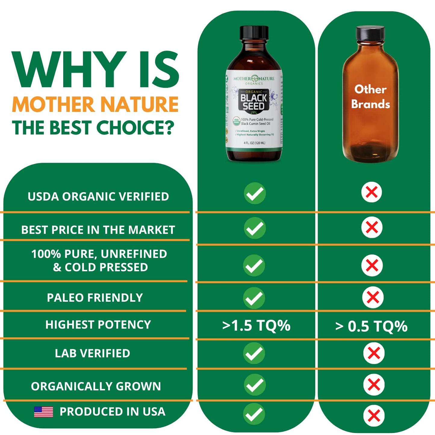 Mother Nature USDA Organic Black Seed Oil, High TQ 2%, Cold Pressed, Unrefined Nigella Sativa, Omega 3 6 9 for Immune, Joint & Heart Support, Hair & Skin, Non-GMO, Glass Bottle (8oz)