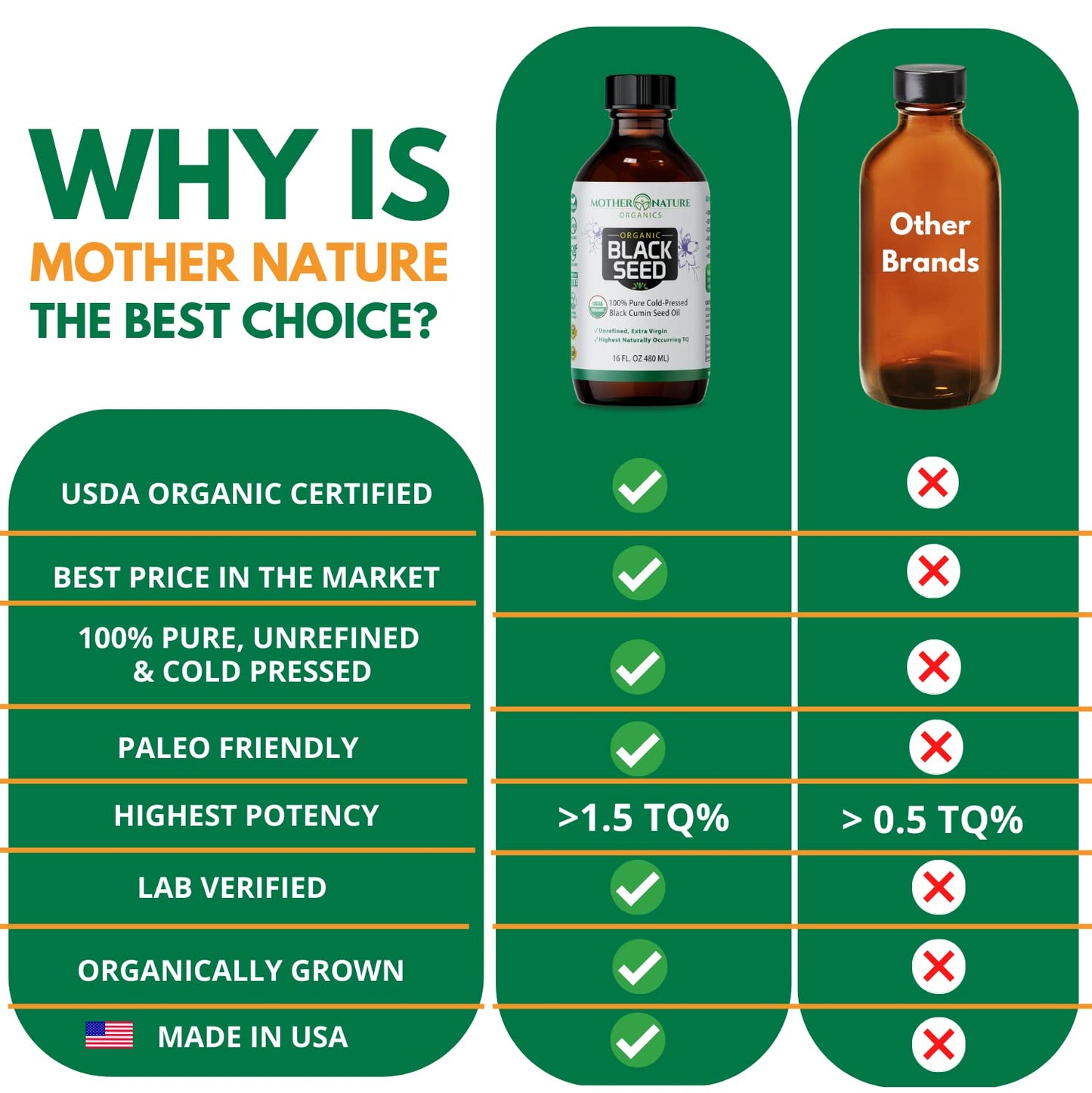 Mother Nature USDA Organic Black Seed Oil, High TQ 2%, Cold Pressed, Unrefined Nigella Sativa, Omega 3 6 9 for Immune, Joint & Heart Support, Hair & Skin, Non-GMO, Glass Bottle (8oz)