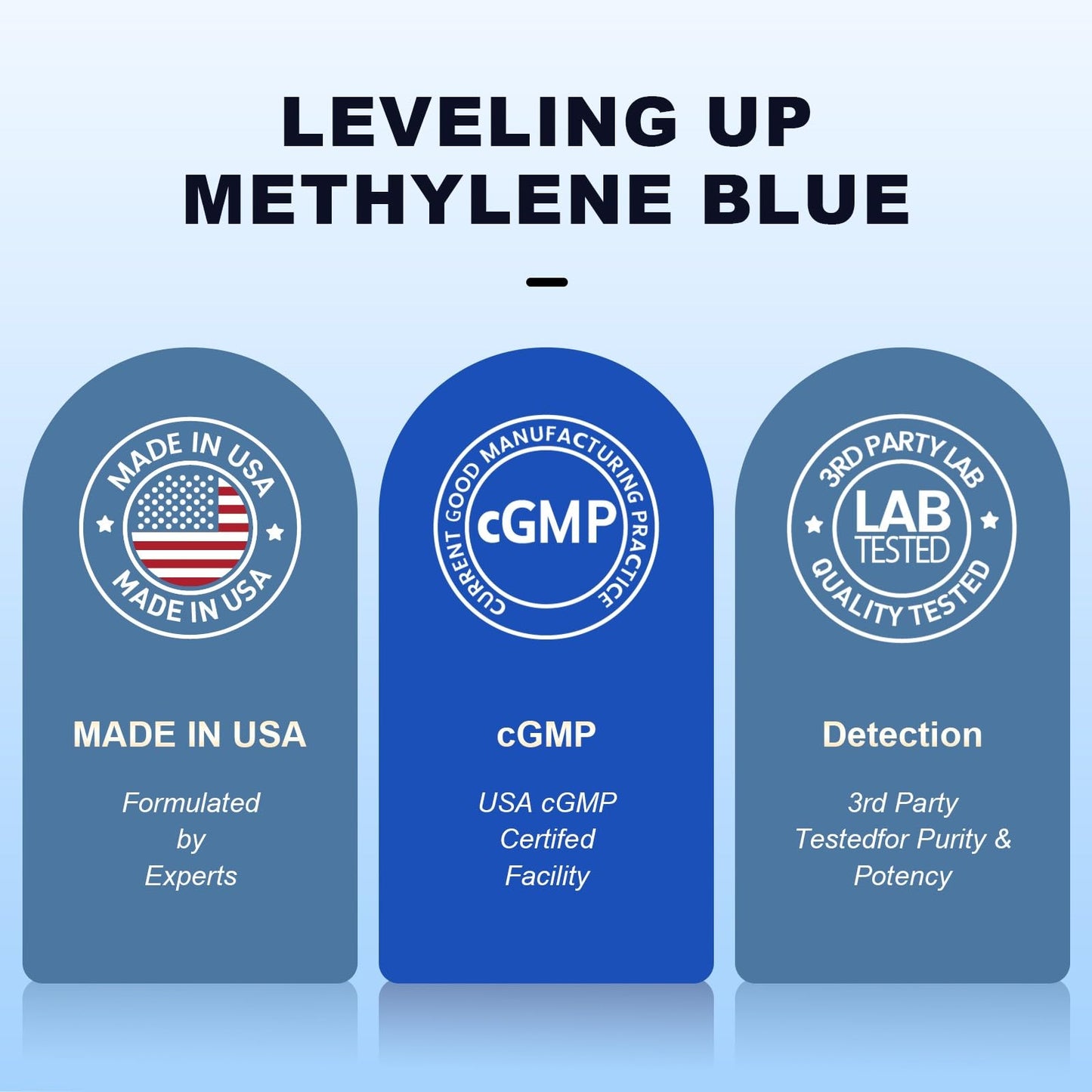 Bluesun Methylene Blue Supplement - USP Grade, 2 FL OZ Pharmaceutical Grade 1% Liquid Drops for Humans, Third-Party Tested, Formaldehyde-Free, Manufactured in The USA, Pack of 1