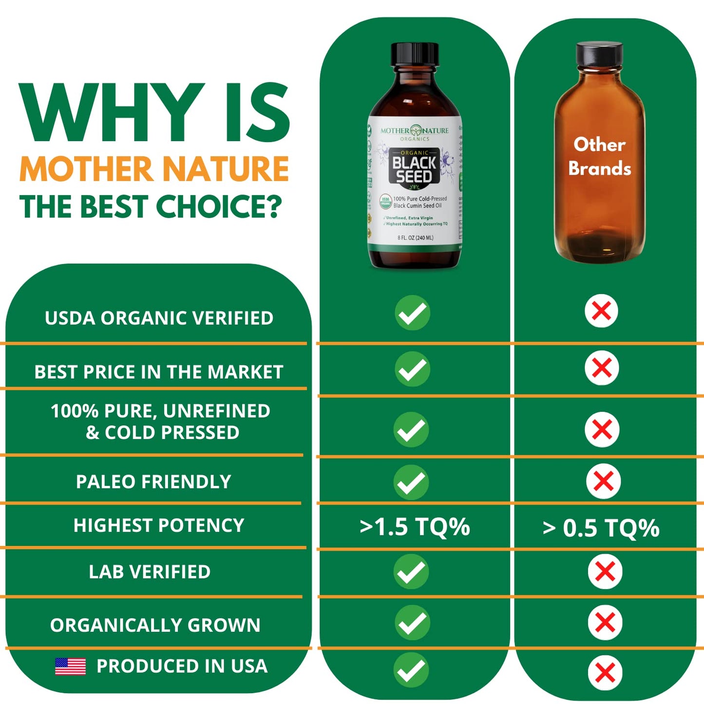 Mother Nature USDA Organic Black Seed Oil, High TQ 2%, Cold Pressed, Unrefined Nigella Sativa, Omega 3 6 9 for Immune, Joint & Heart Support, Hair & Skin, Non-GMO, Glass Bottle (8oz)