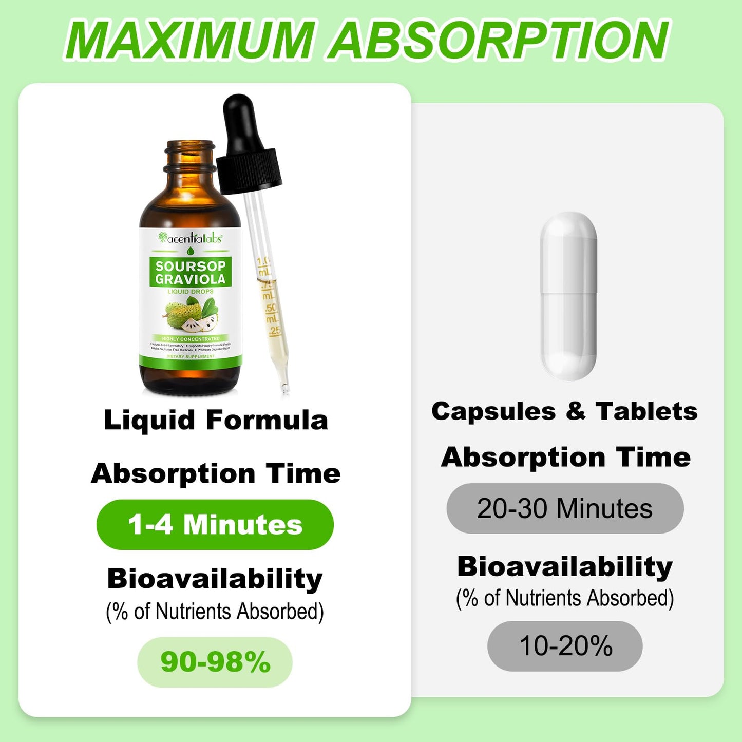 QJCWXIAOX Soursop Graviola Liquid Drop, Nature Soursop Extract Liquid for Cell Support & Regeneration, Immunity, Liver & Antioxidant, Easy to Absorption, 2 Fl Oz