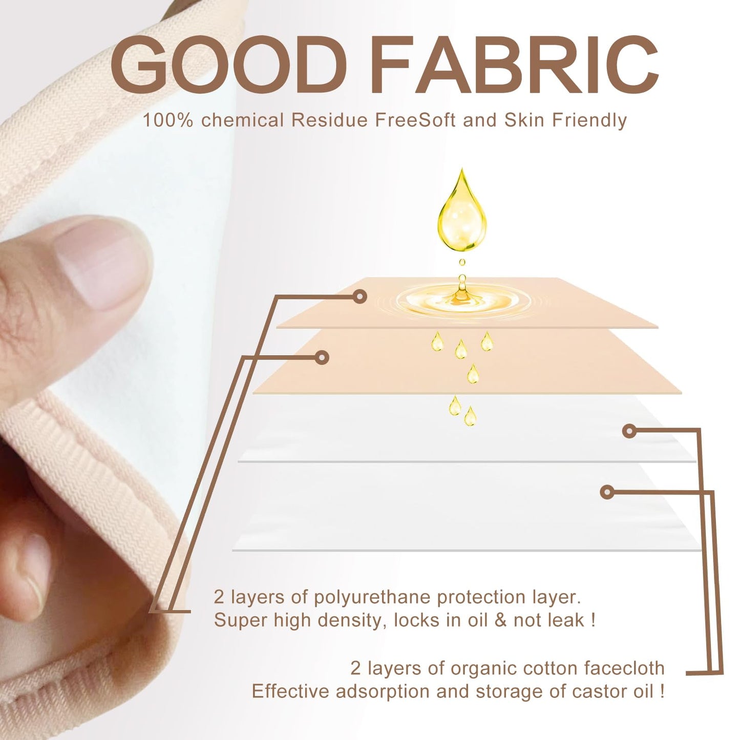 10 Pcs Organic Cotton Castor Oil Pack Wrap - Reusable Castor Oil Packs for Stomach, Neck, Knee, Foot, Women & Entire Body