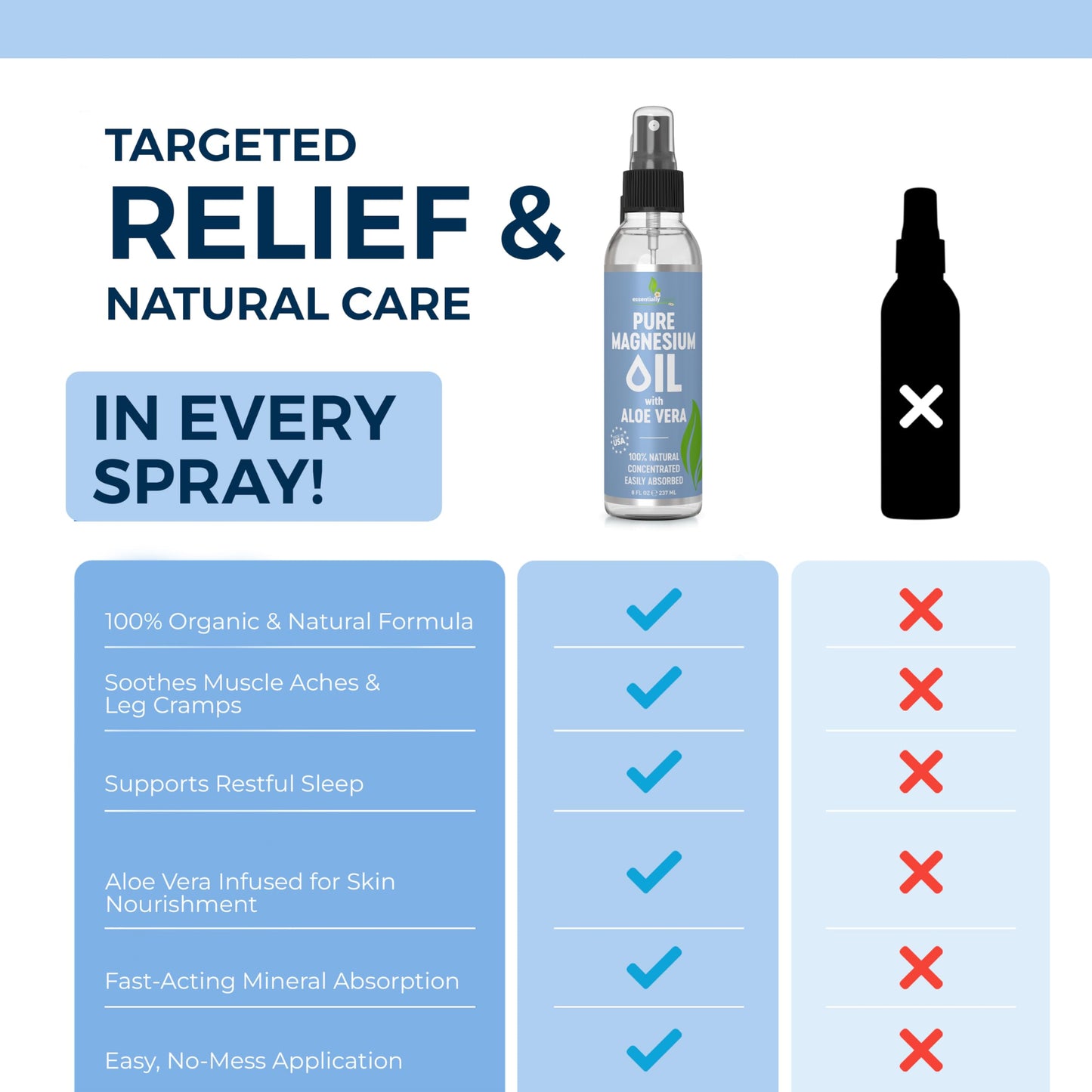 Pure Magnesium Oil Spray 12oz - Topical Magnesium Spray for Sleep Extra Strength - Less Sting - Less Itch - 100% Natural and Organic Oil - Made in USA