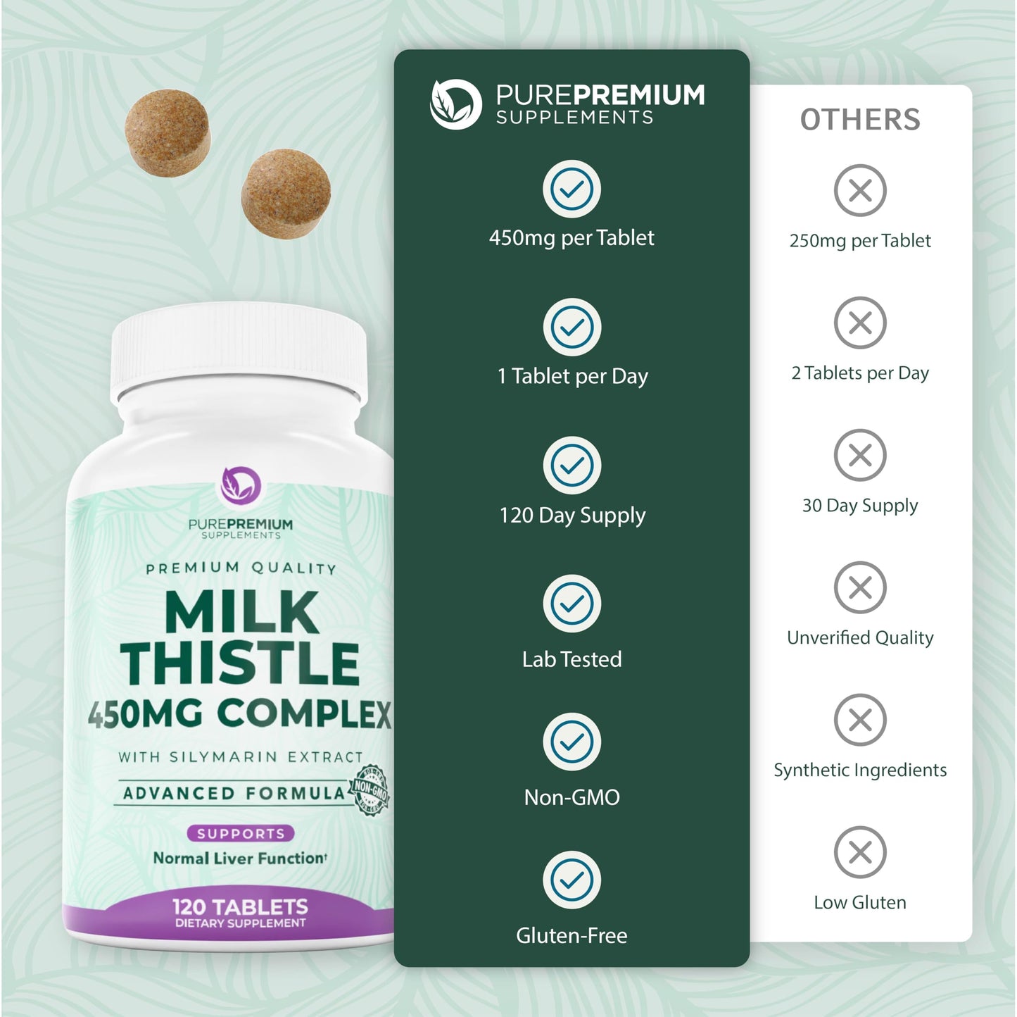 PurePremium Milk Thistle Supplement, 120 Tablets, 80% Silymarin Standardized Extract - High Potency Pure 450mg Complex – Supports Normal Liver Function & Overall Health – Non-GMO, Gluten-Free